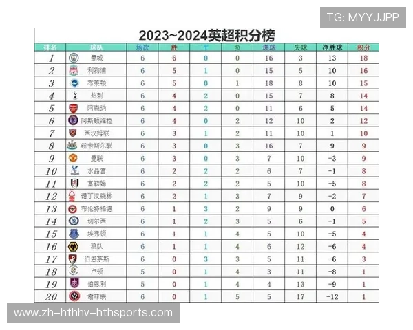 英超防守最强球队排行榜